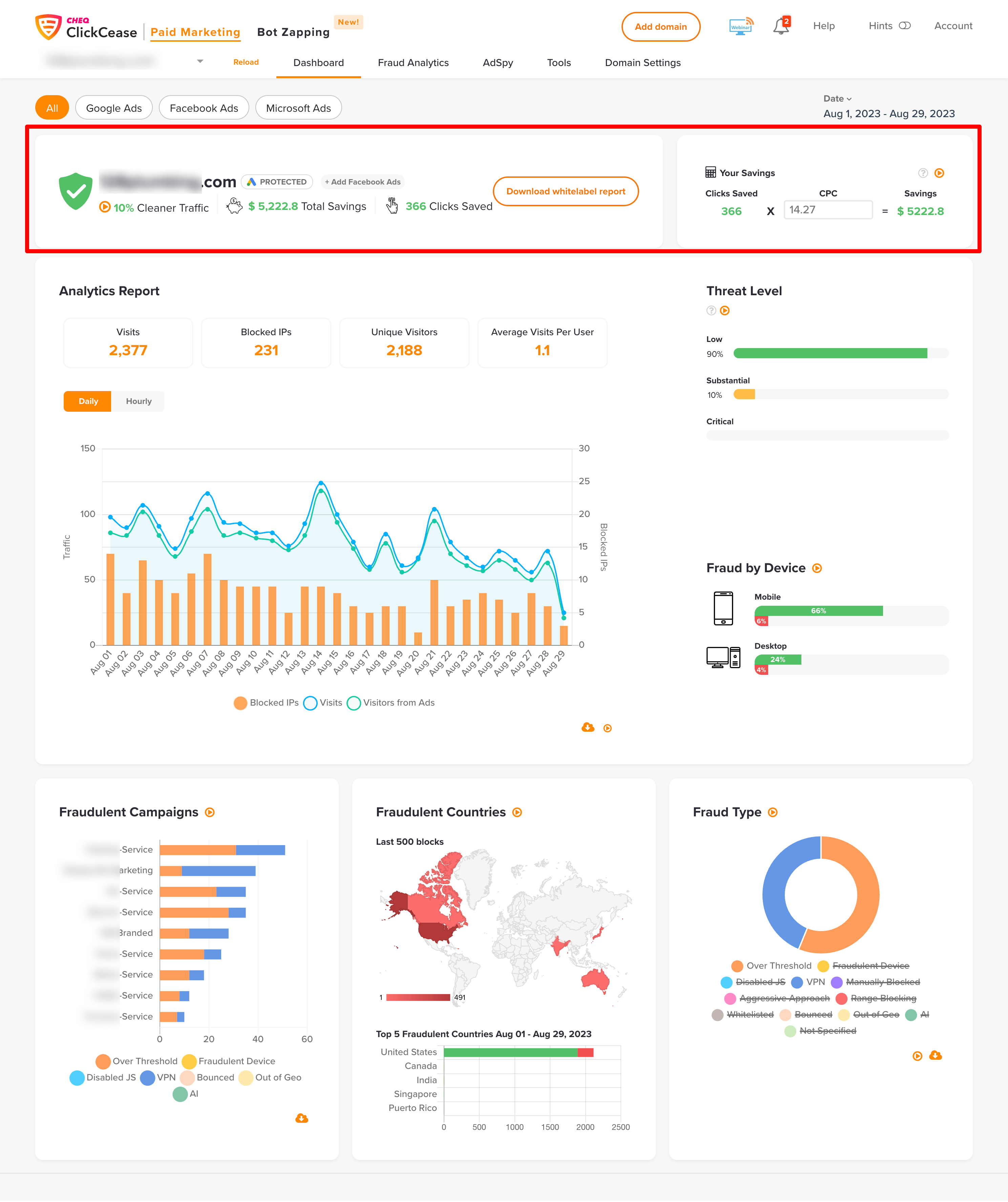 A screenshot of ClickCease dashboard showing how it enhances campaign security
