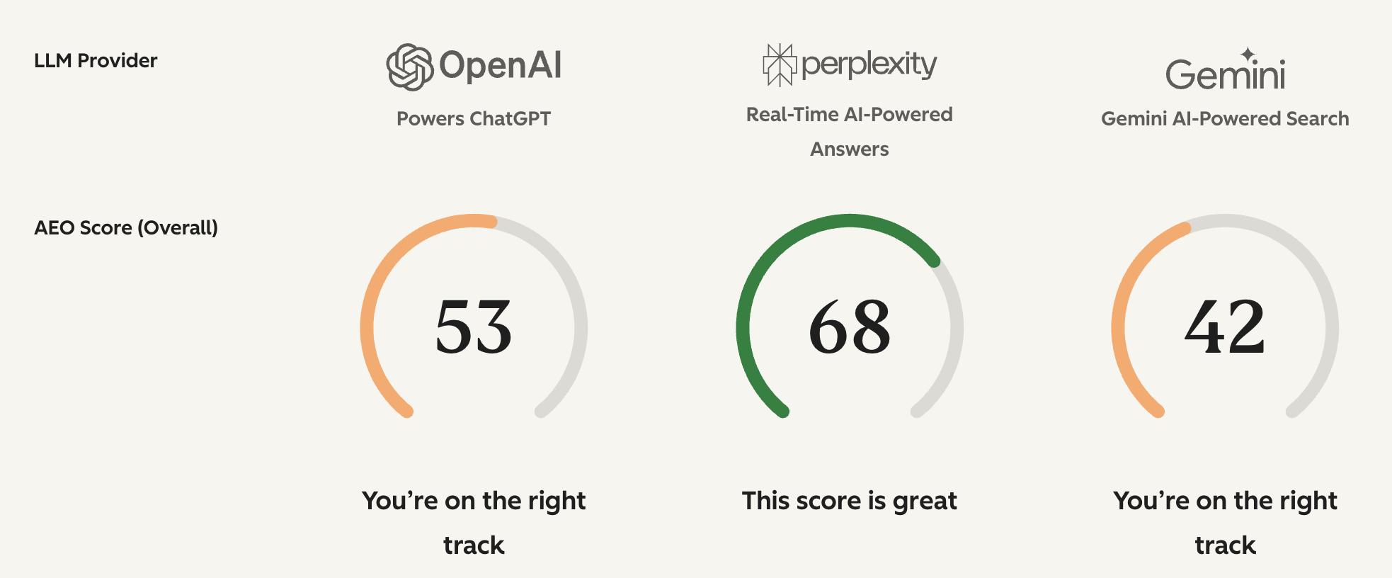 AEO-Grader-Hubspot-Torro-Media
