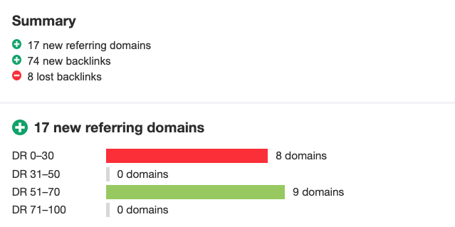 AHRefs-Quality-Backlinks-Torro