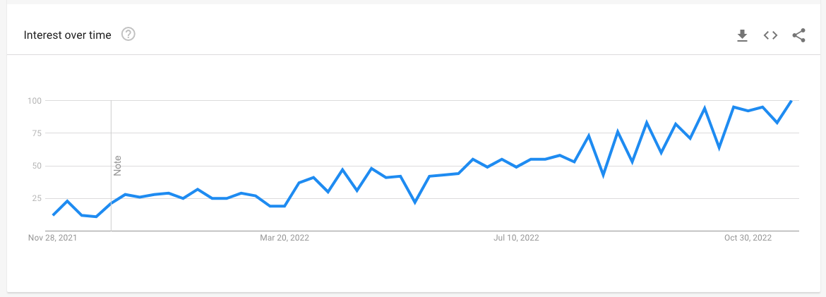 AI-Writing-Google-Trends-SEO-Torro