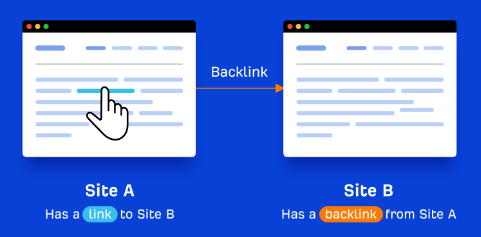 Backlinks Help Pages Rank Higher in Googles Search Results