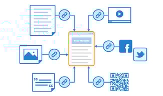 Backlinks-to-your-website-for-SEO