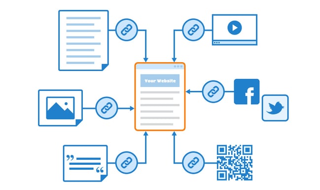 Backlinks-to-your-website-for-SEO
