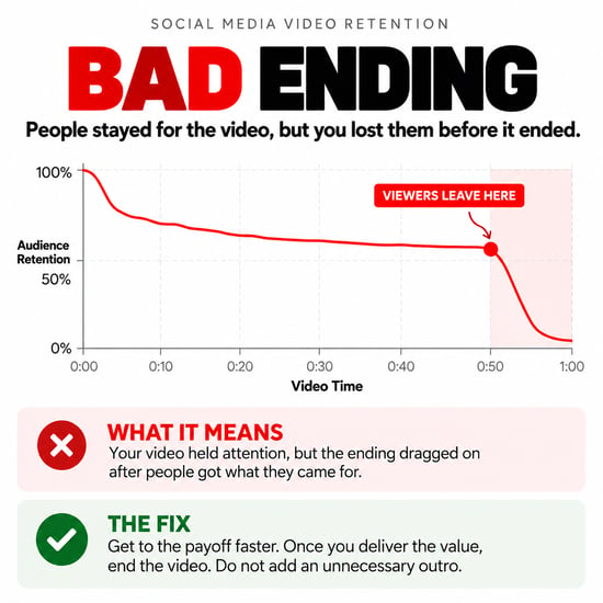 Bad Ending - Social Media Video Retention