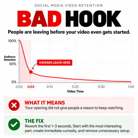 Bad Hook - Social Media Video Retention