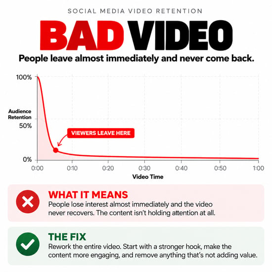 Bad Video - Social Media Video Retention