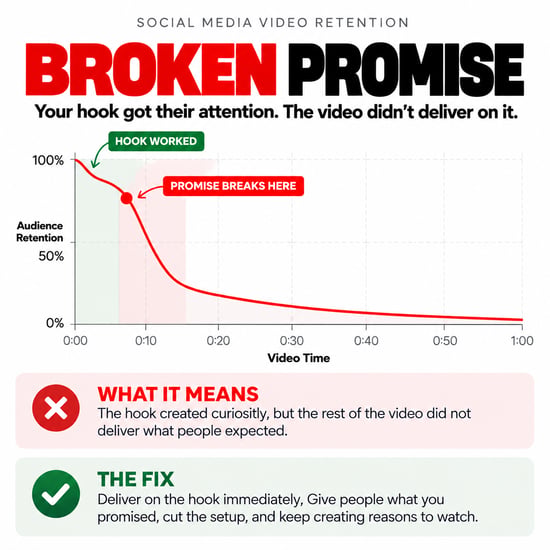 Broken Promise - Social Media Video Retention