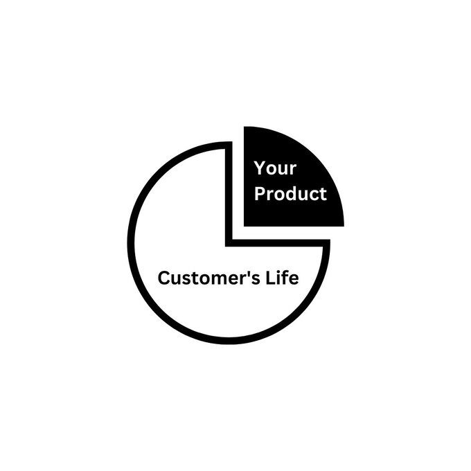 Complete-your-customers-life-marketing