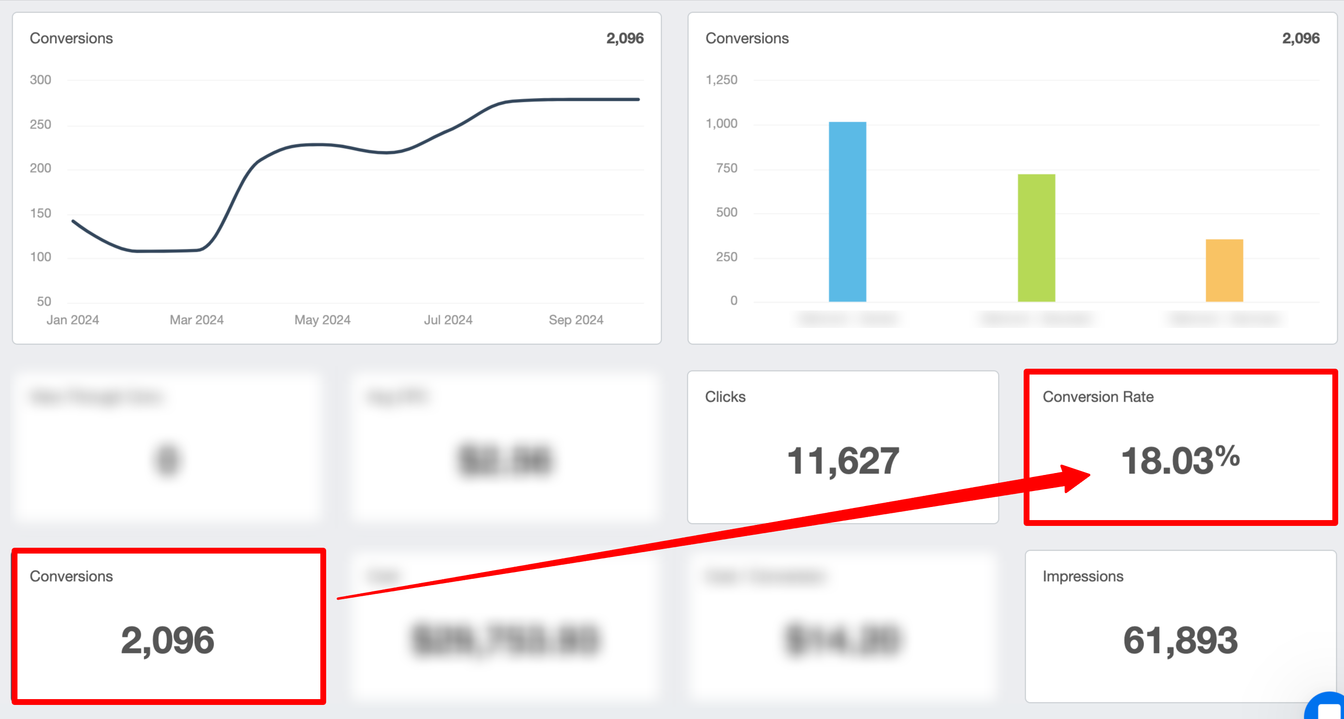 Conversion-Rate-Tracked-Google