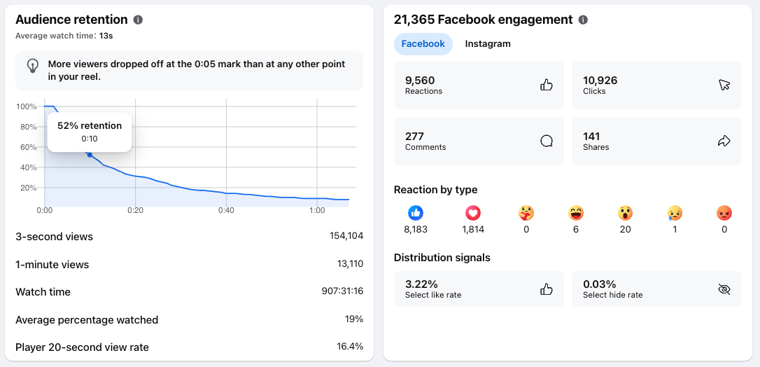 Facebook-Retention-Rate-Audience-retention