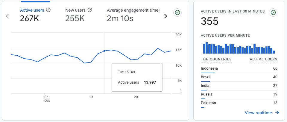 GA4-Google-Analytics-4-Reports-Snapshot