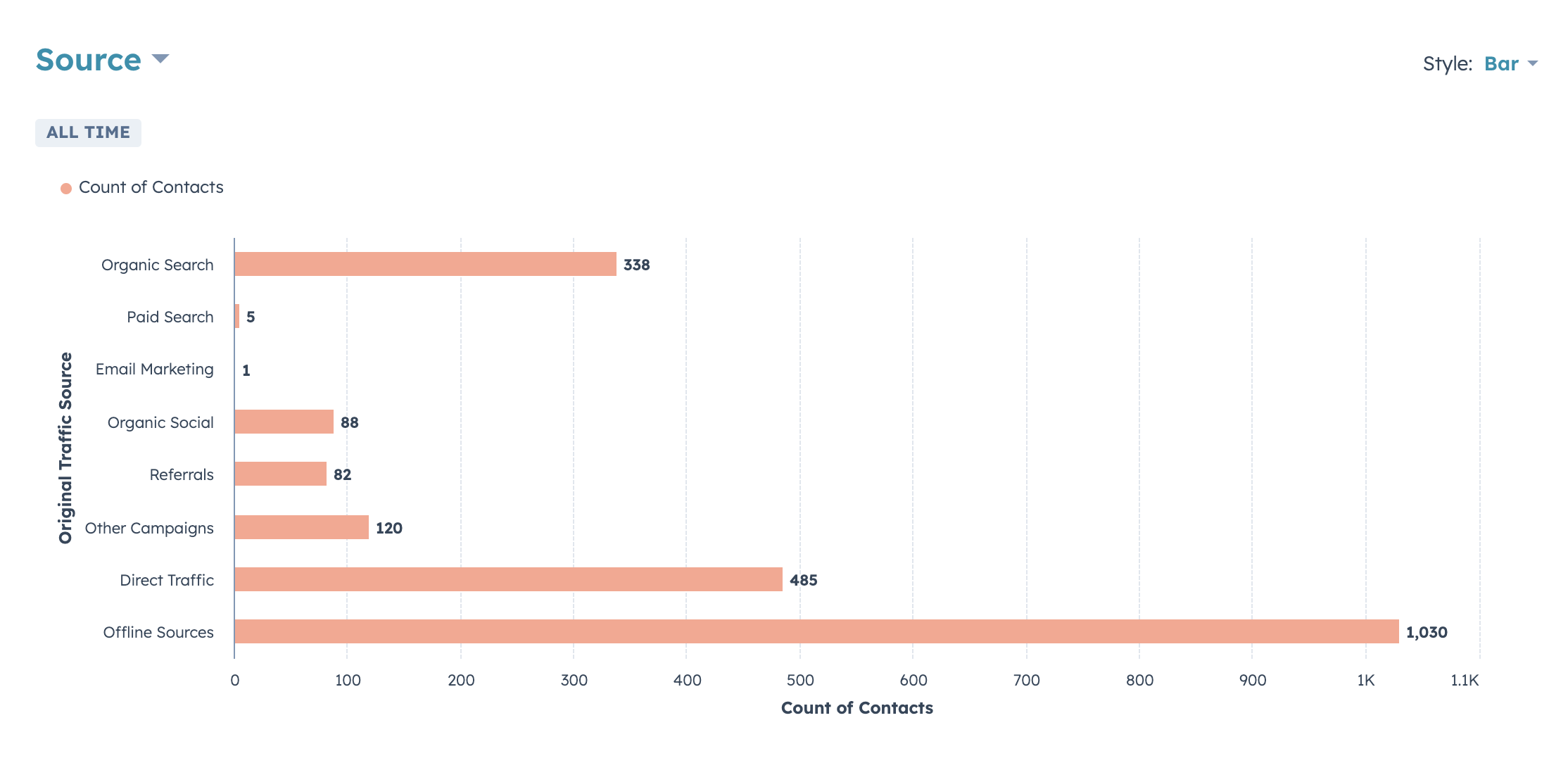 Goal-Completions-New-Leads-SEO