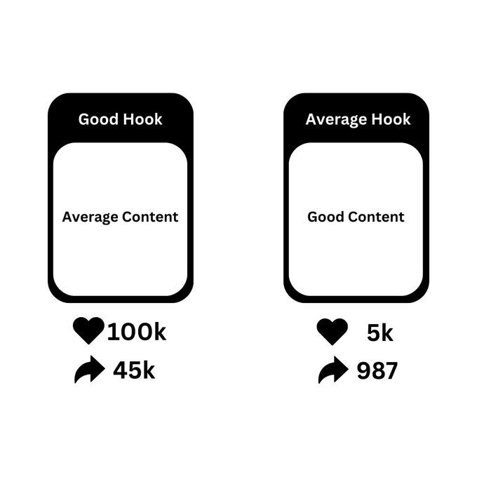 Good-content-vs-average-content