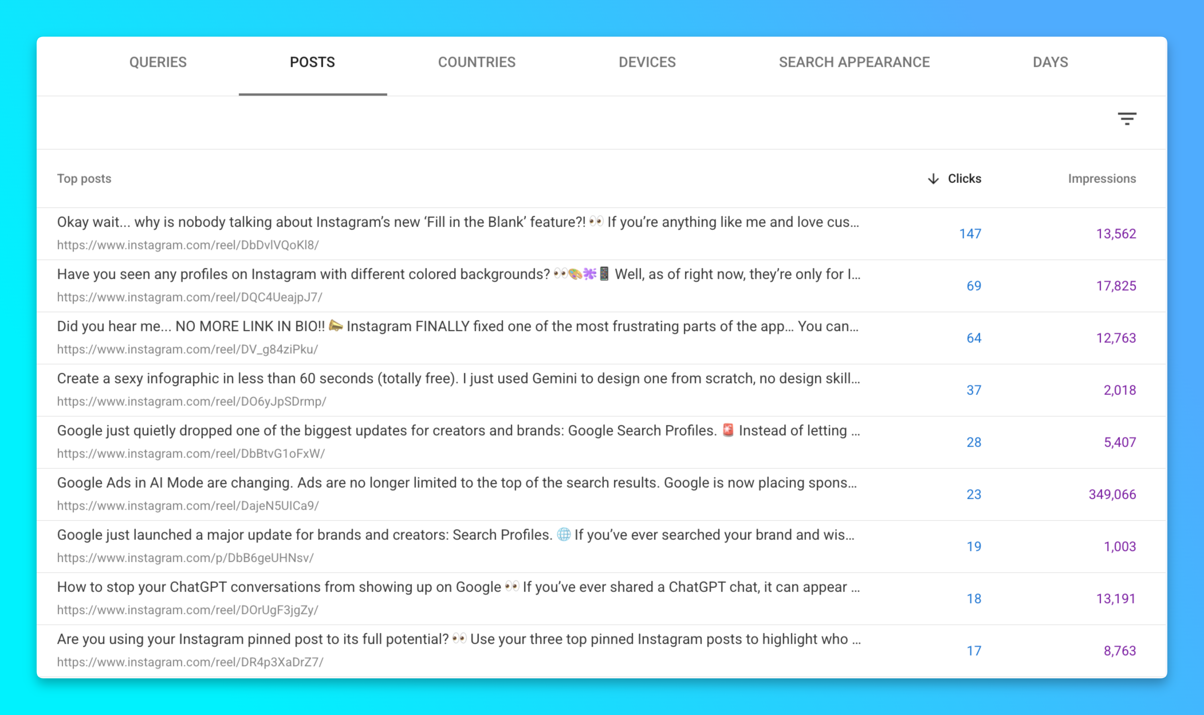 Google Search - Posts report showing top Instagram posts with clicks and impressions