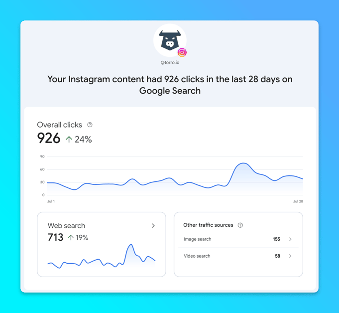 Google Search Console Instagram Insights