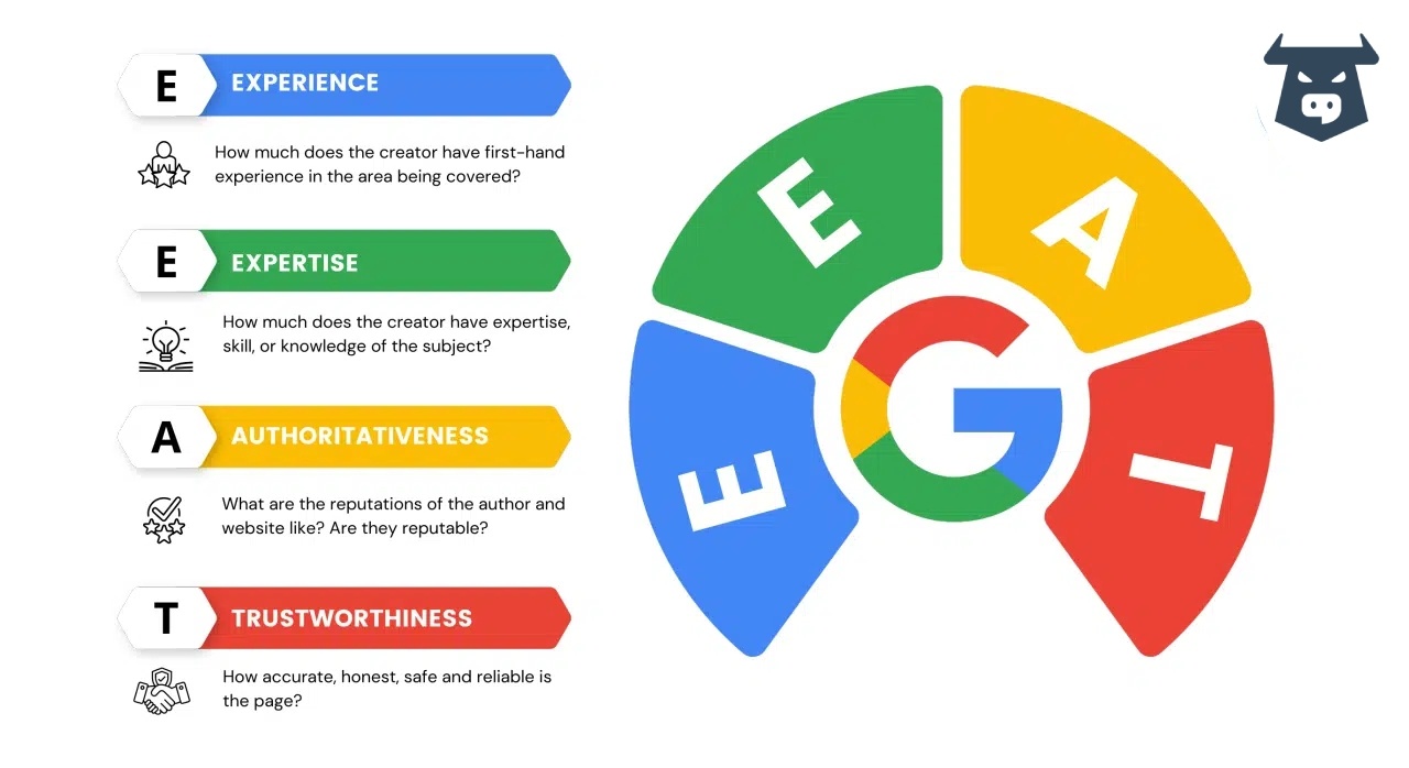 Google-E-E-A-T-Graph-Explainer-2024-Torro-SEO