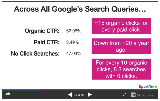 Google-Search-Data-Oragnic-OPaid-NoClickSearch