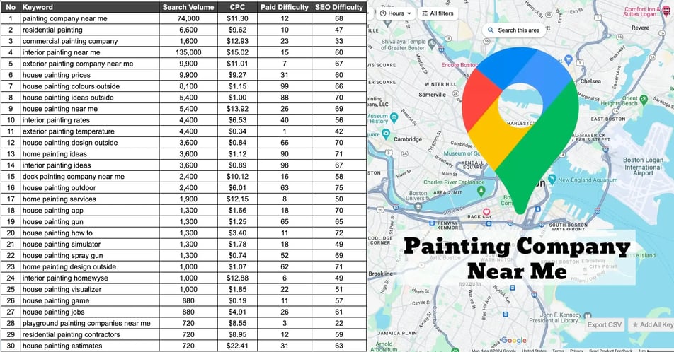 Google-Search-Volume-for-Painting-Keywords-in-US