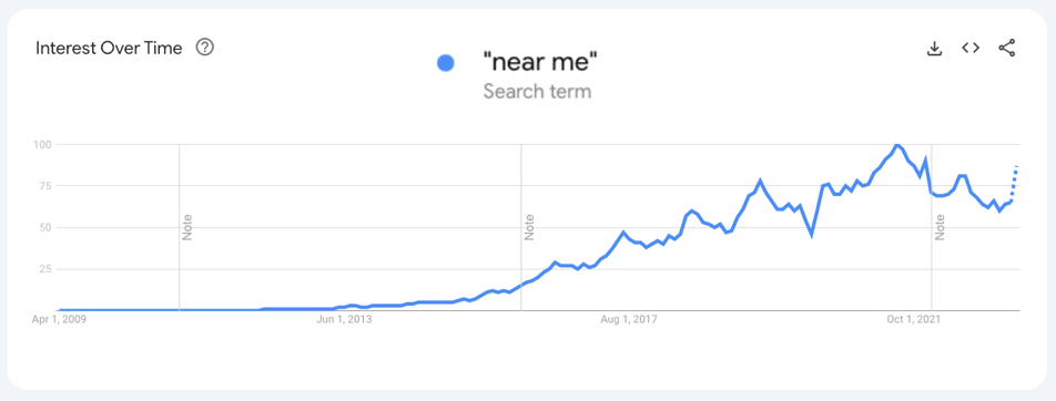 Google-Trends-Near-Me