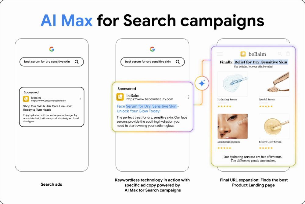 Googles AI Max for Search Campaigns-Torro-Media