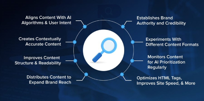 How to Optimize for GEO - Torro Media