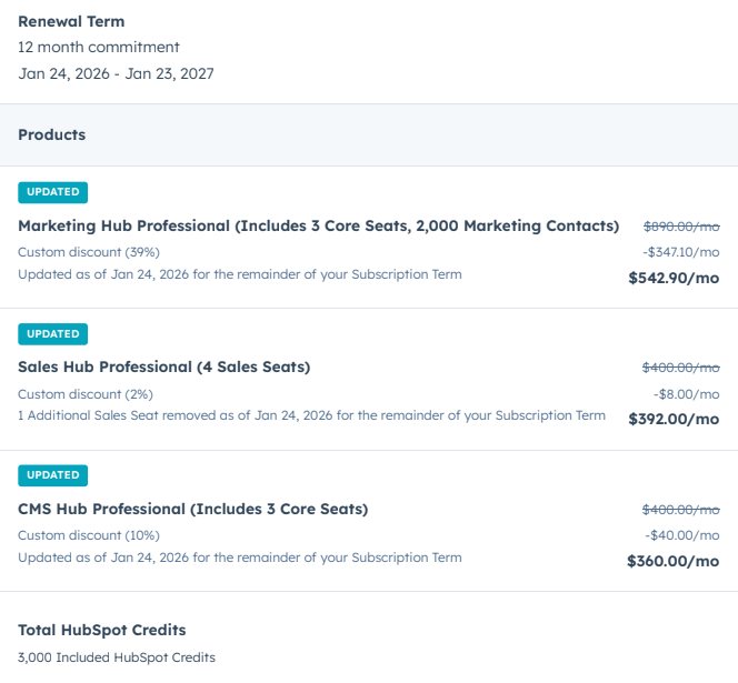 HubSpot Invoice in 2026