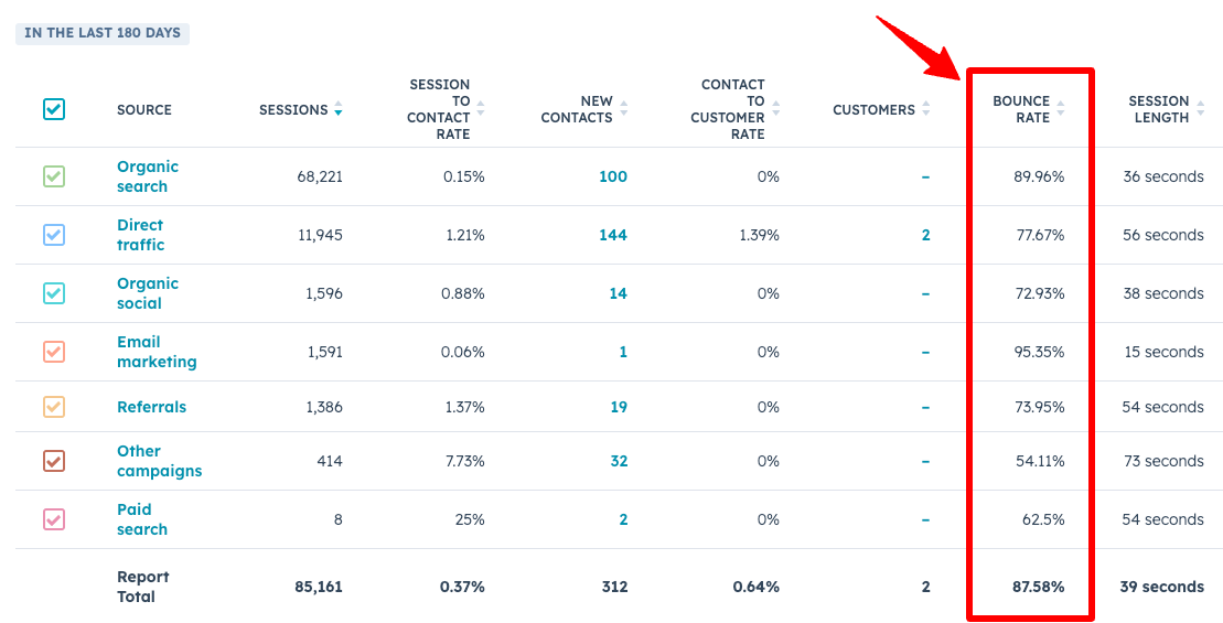 Hubspot-Bounce-Rate-Report