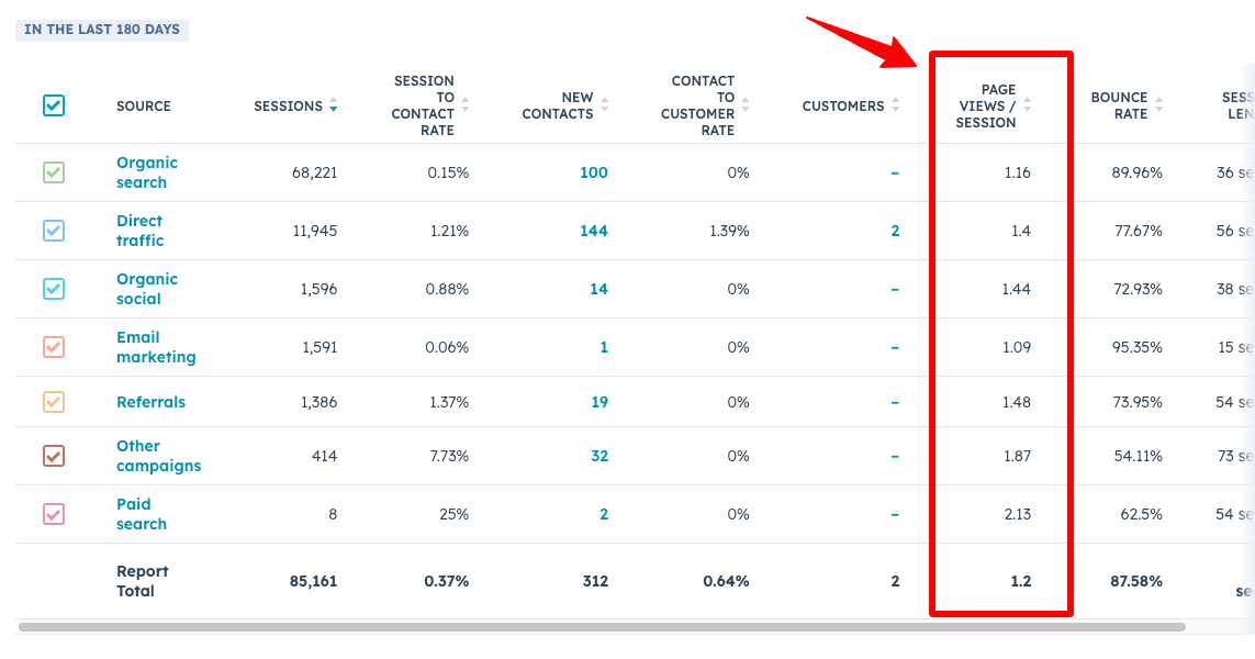 Hubspot-Report-Pages-View-Per-Session-SEO-Analytics