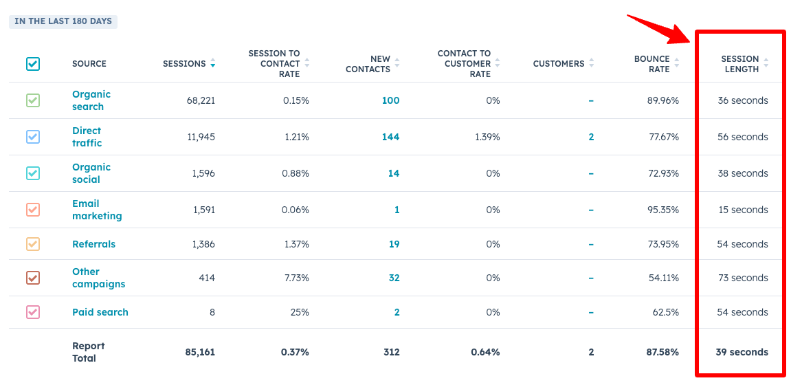 Hubspot-Report-Session-Length-Average-Duration