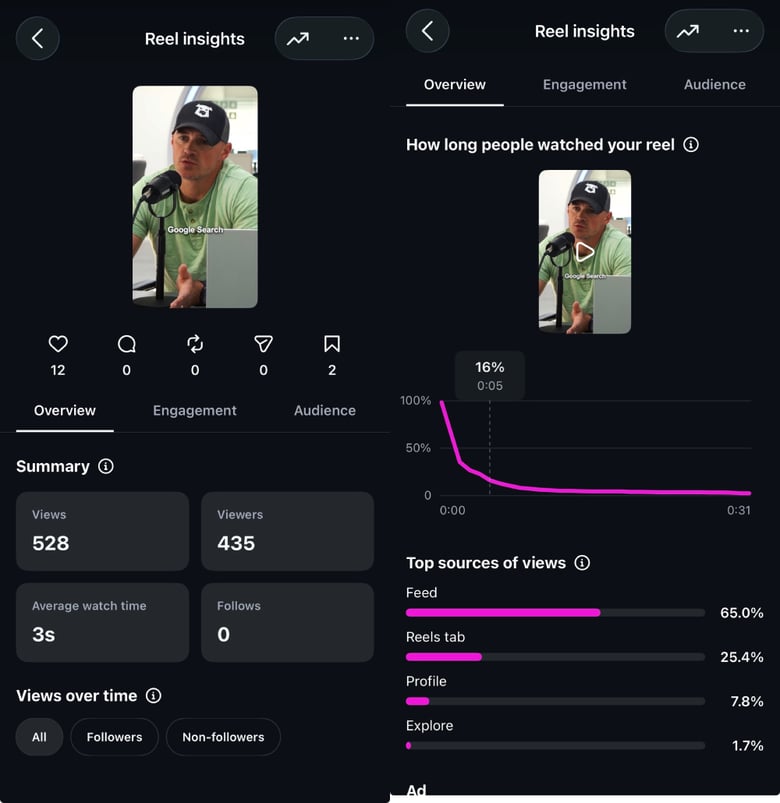 Instagram - Bad Video Retention Example