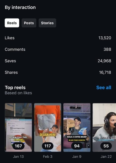 Instagram-Interactions-Analytics