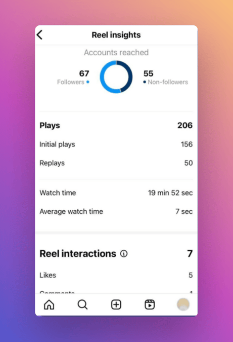 Instagram-Reels-Average-Watch-Time