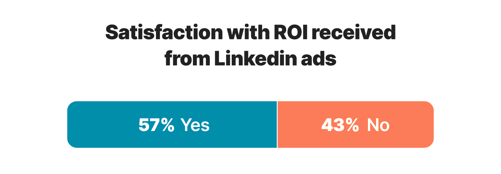 LinkedIn-Ads-ROI-survey-satisfaction