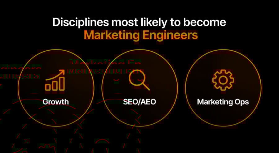 Marketing Engineer Disciplines - Torro Media