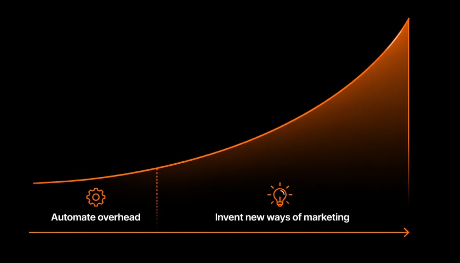 Marketing Engineering Growth Curve - Torr Media