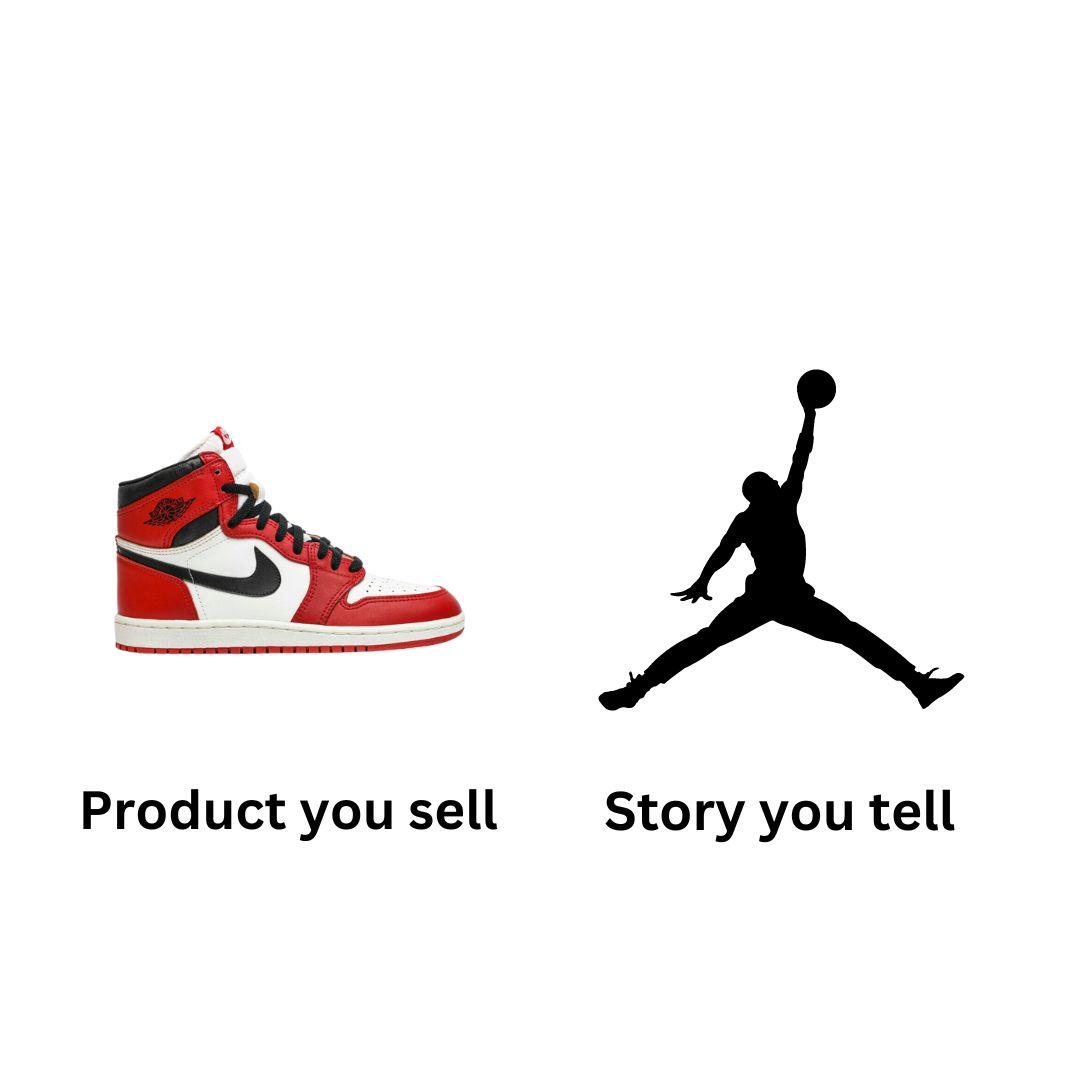 Marketing-Tells-A-Story