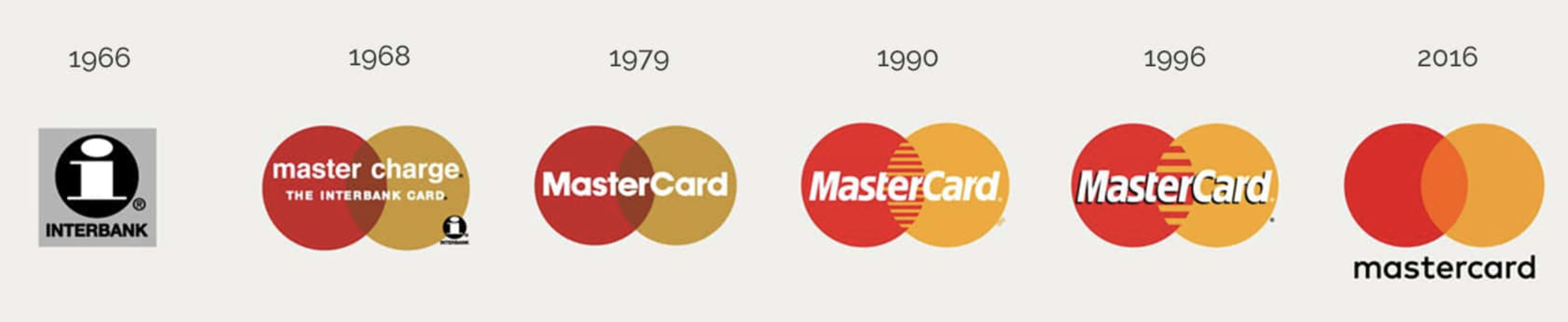 Mastercard-Brand-Evolution-Rebrand