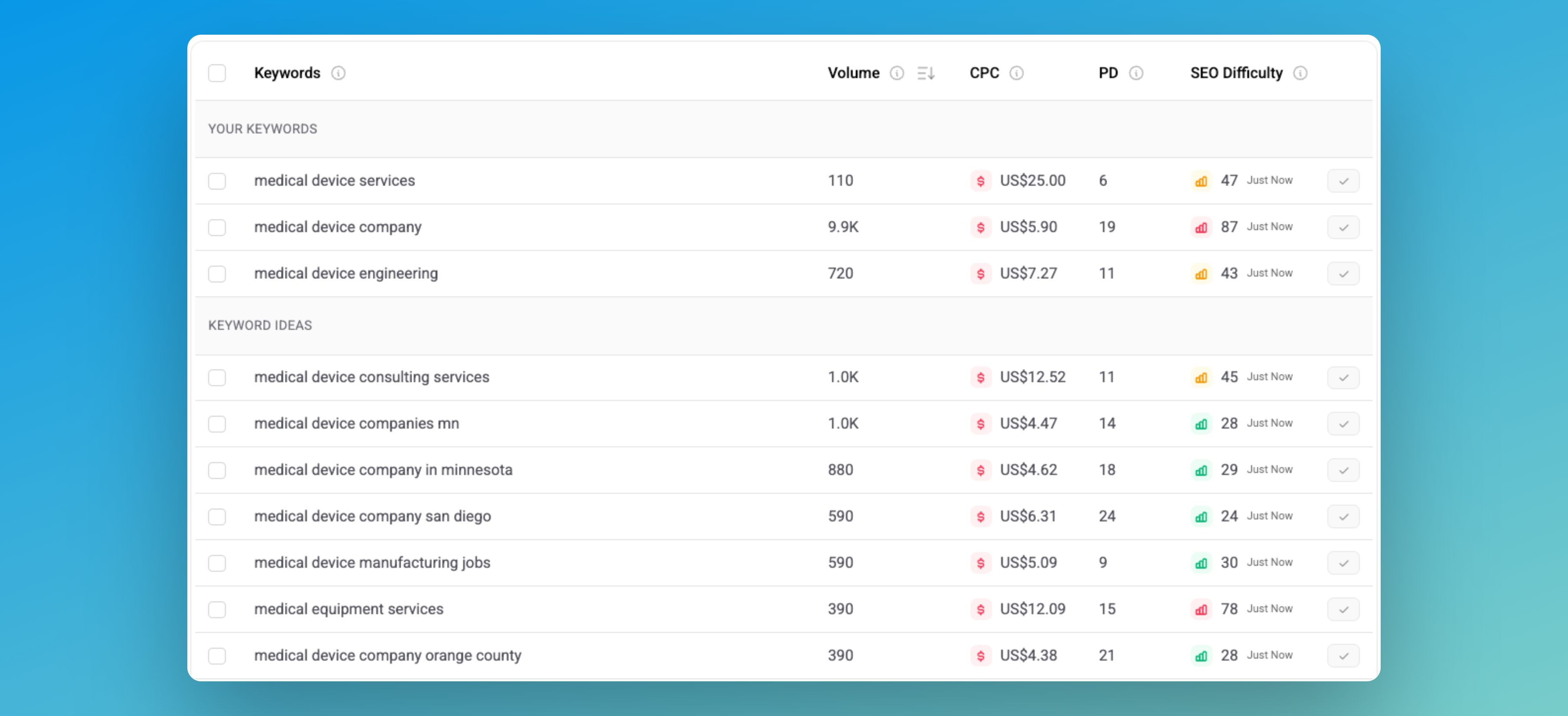 Medical-Device-Company-SEO-Search-Volume-Keyword-Ideas