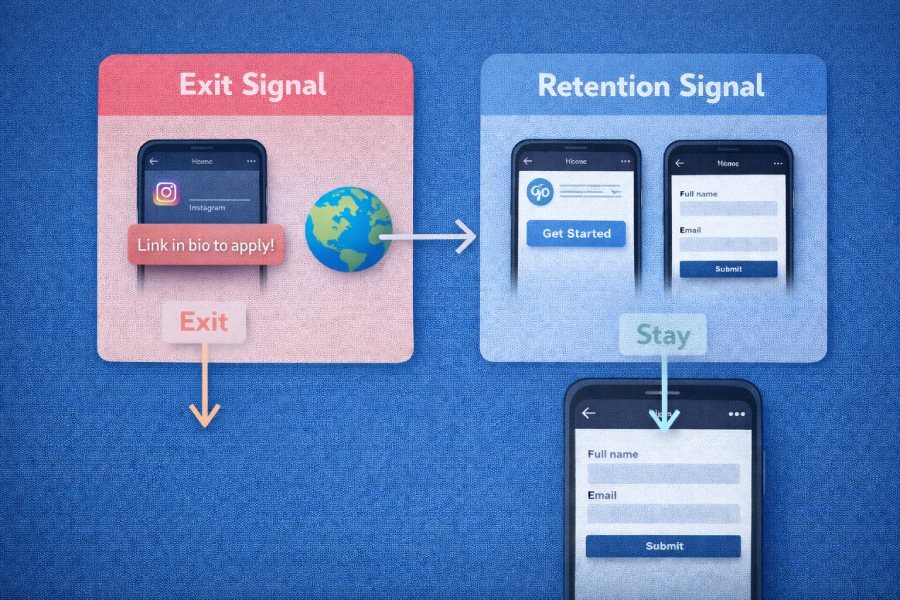 On Platform Actions Are Now Ranking Signals - Torro Media