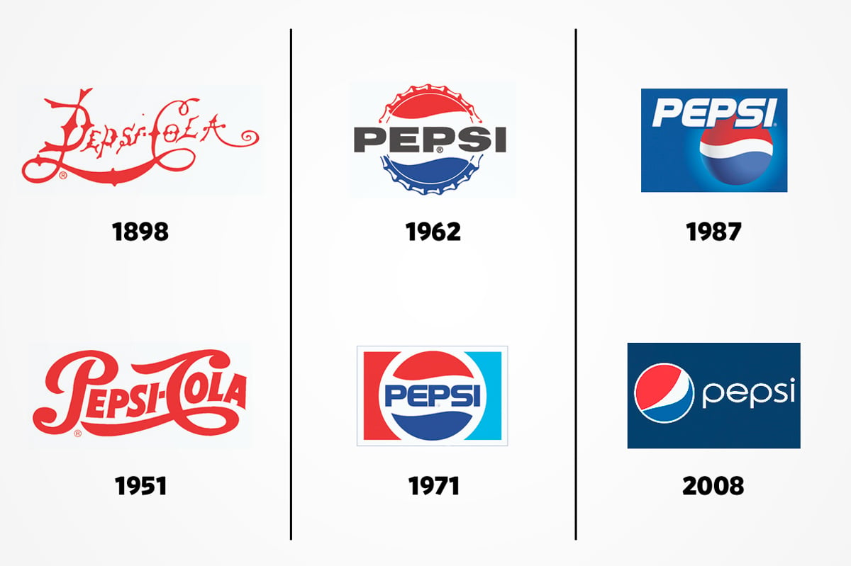 Pepsi-Rebrand-History