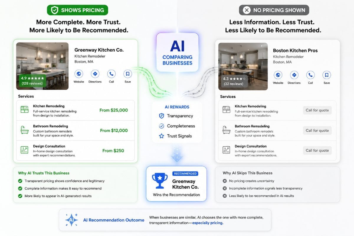 Pricing is a trust signal for AI Recommendations and AEO