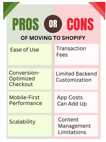 Pros and Cons of Moving to Shopify