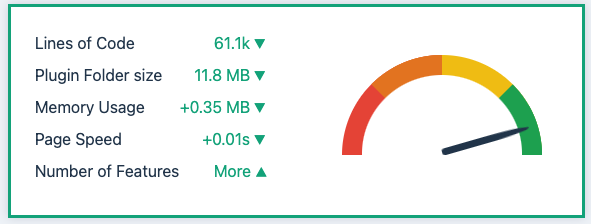 Rank-Math-Size-Code-vs-Yoast