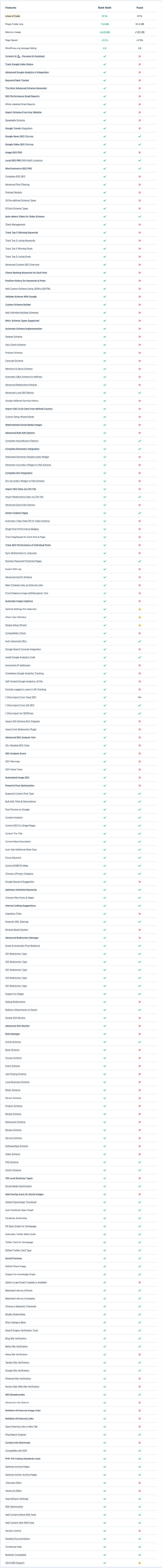 Rank-Math-vs-Yoast-SEO-Differences