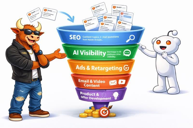 Reddit Can Power Your Entire Funnel