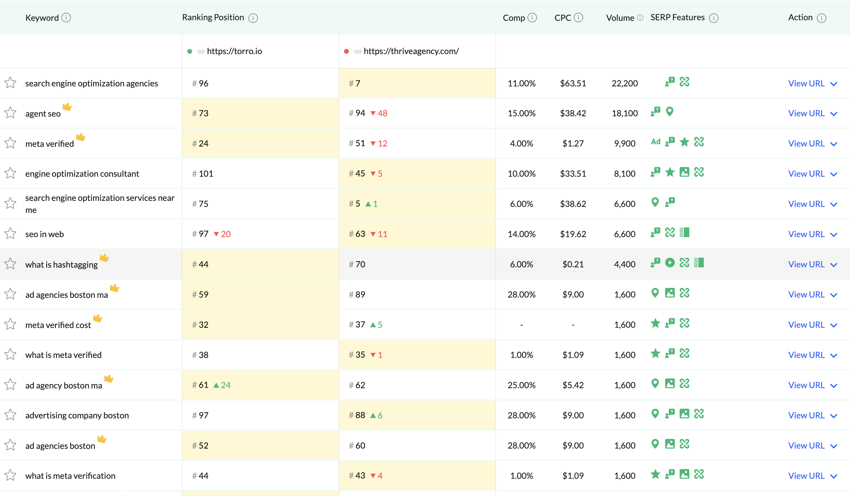 SEO-Competitor-Gap-Ranking-Analyzing-Competition