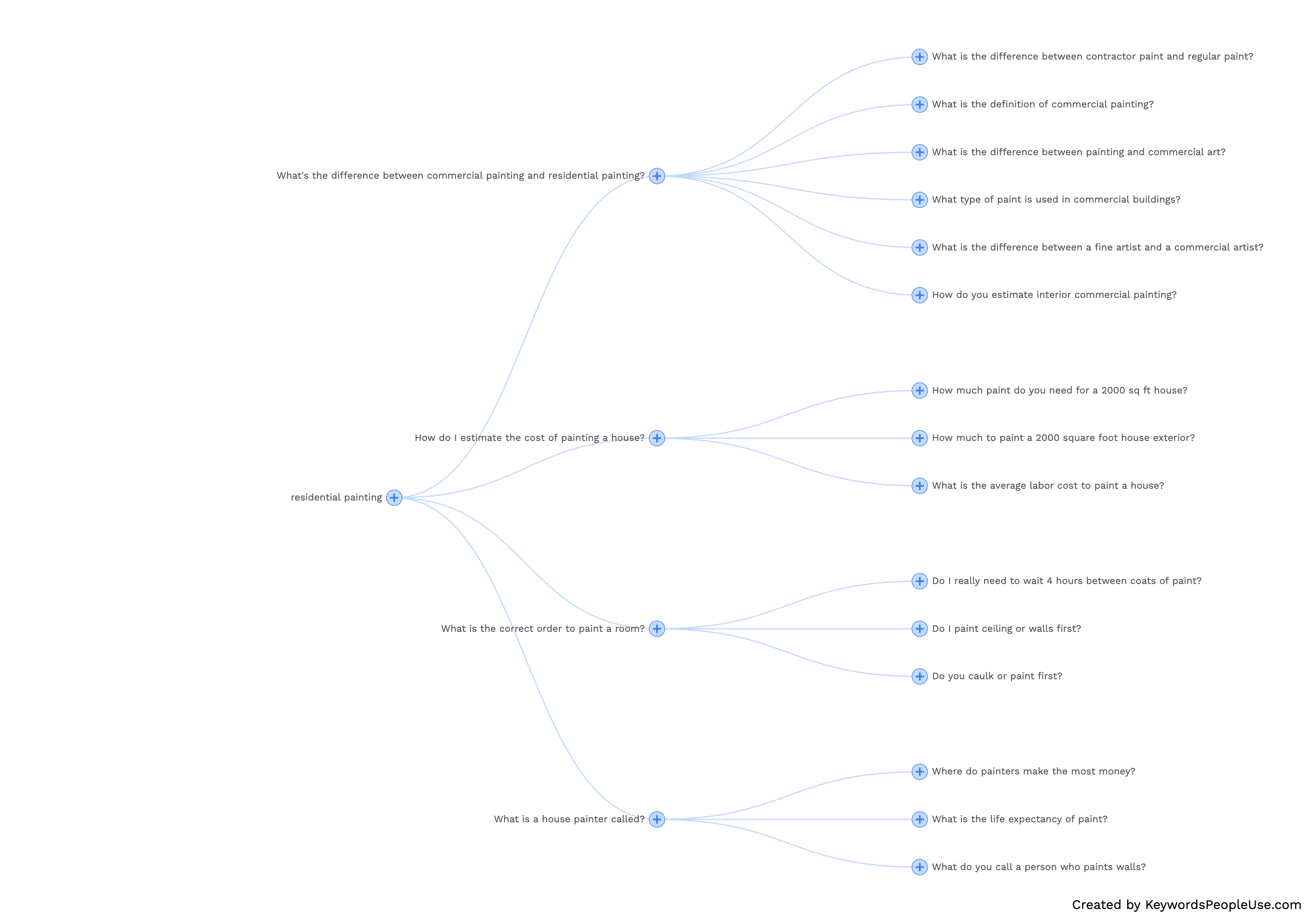 SEO-Strategy-People-Also-Ask-Breakdown