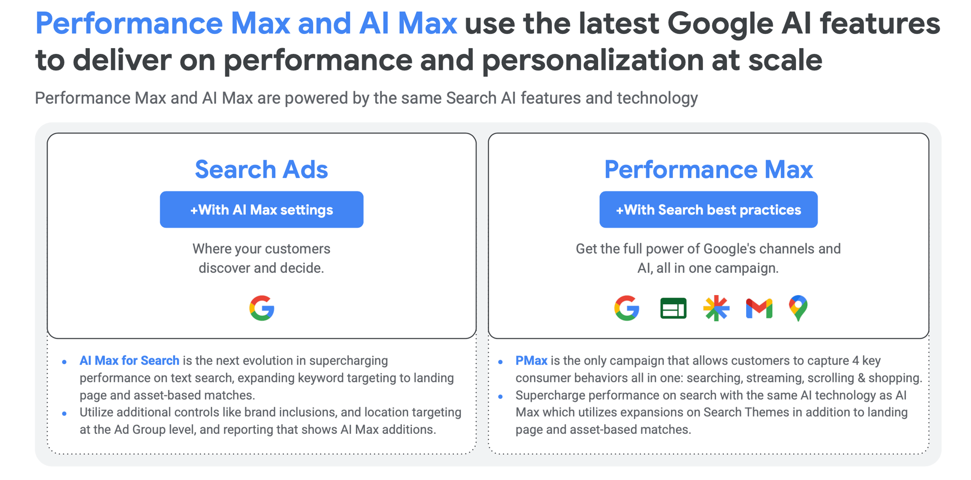 What Is Google Ads’ AI Max? The Complete 2025 Guide