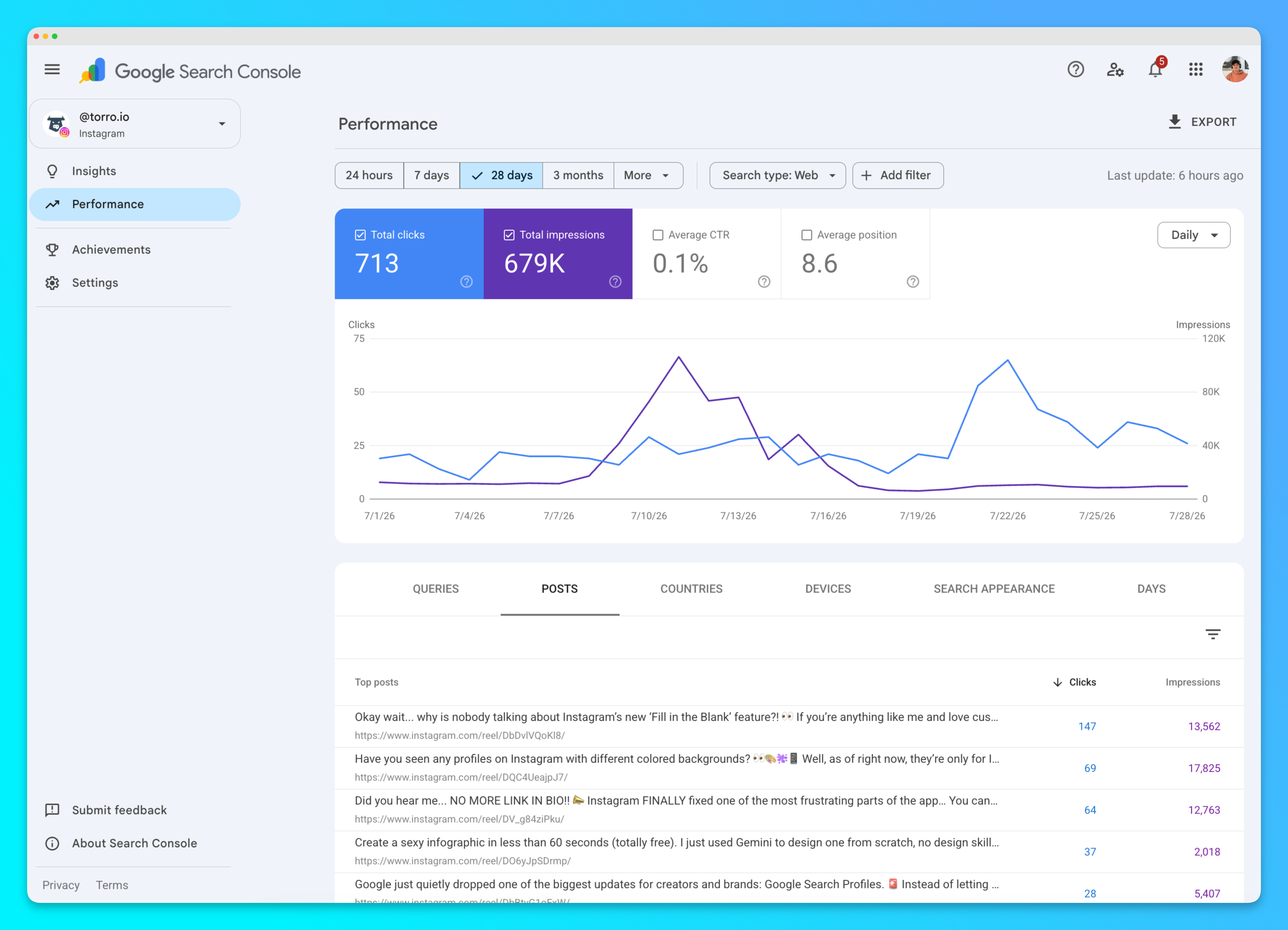 Social platform Performance report showing clicks, impressions, CTR, and average position