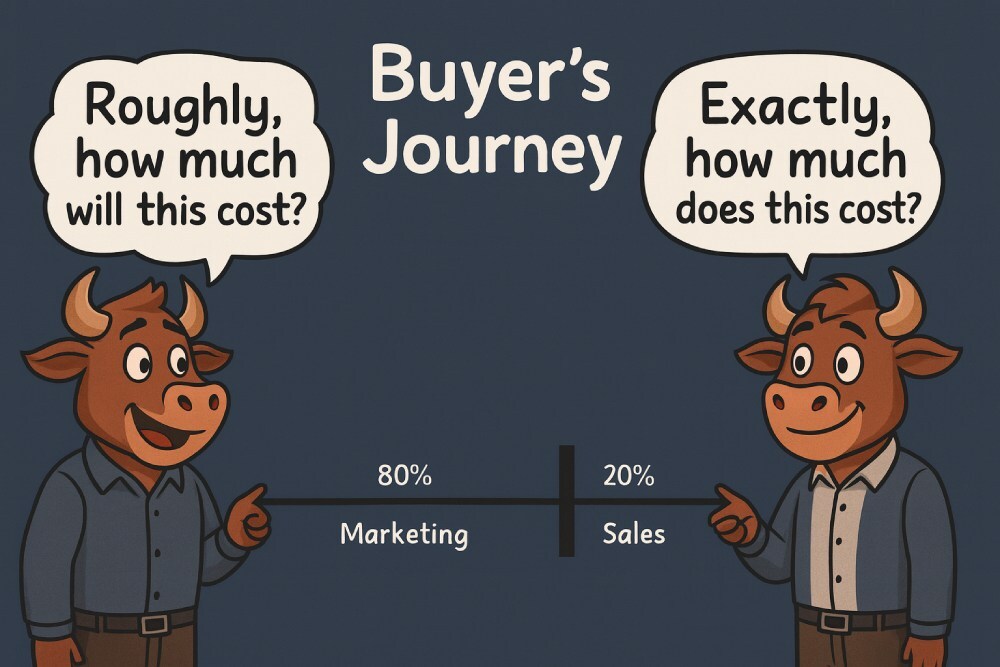 The Buyers Journey - AI is Fixing This Problem